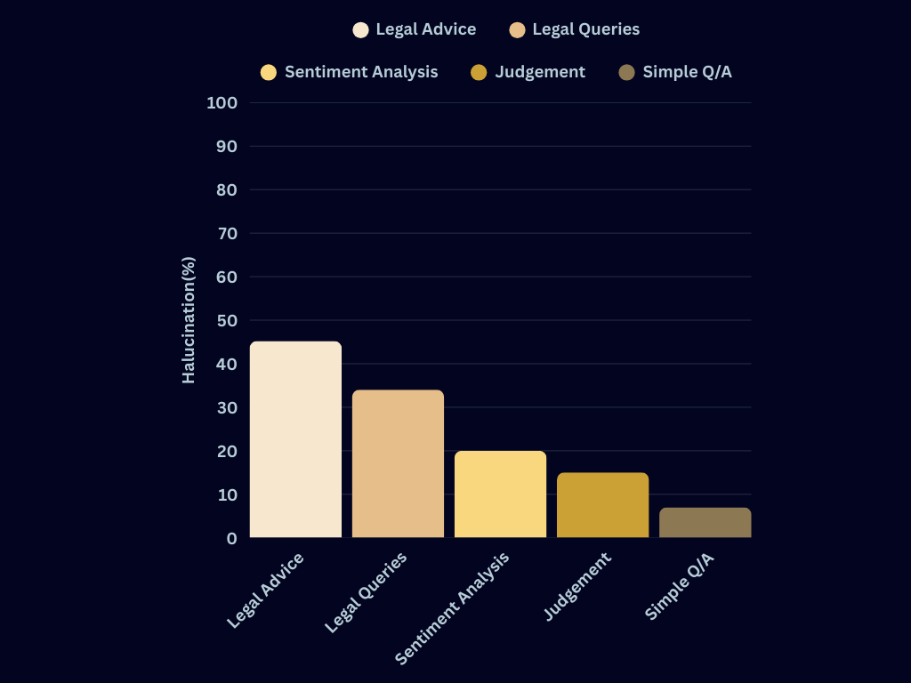 Graph 2